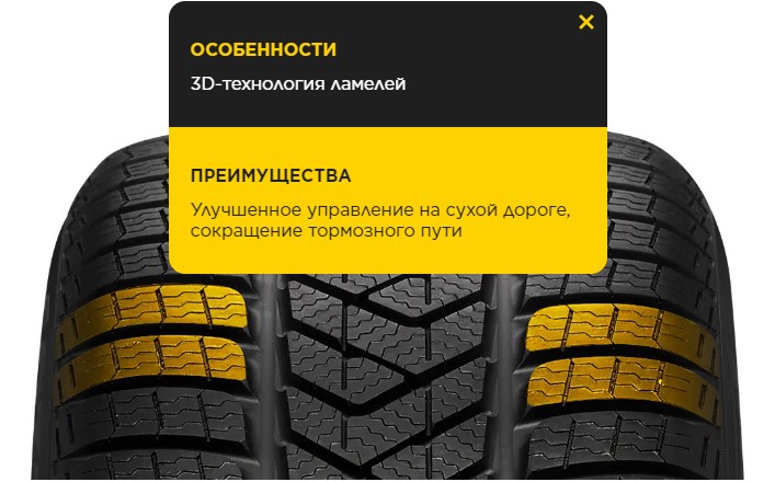 3D-технология ламелей